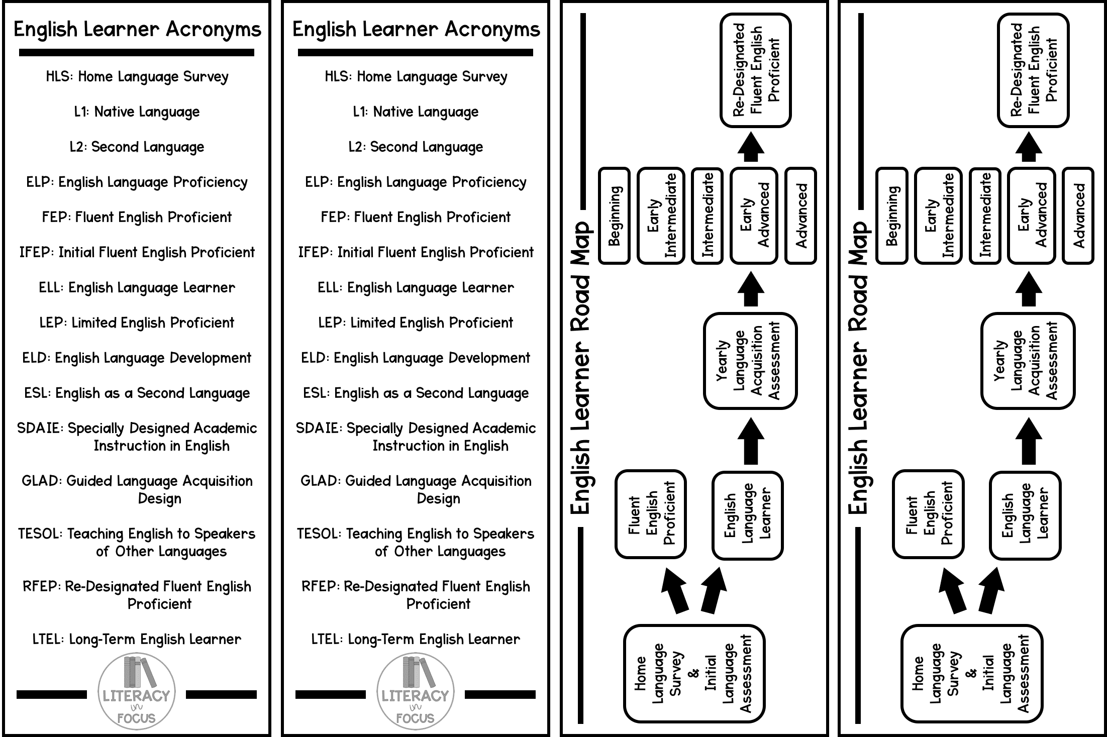 white english learner acronym