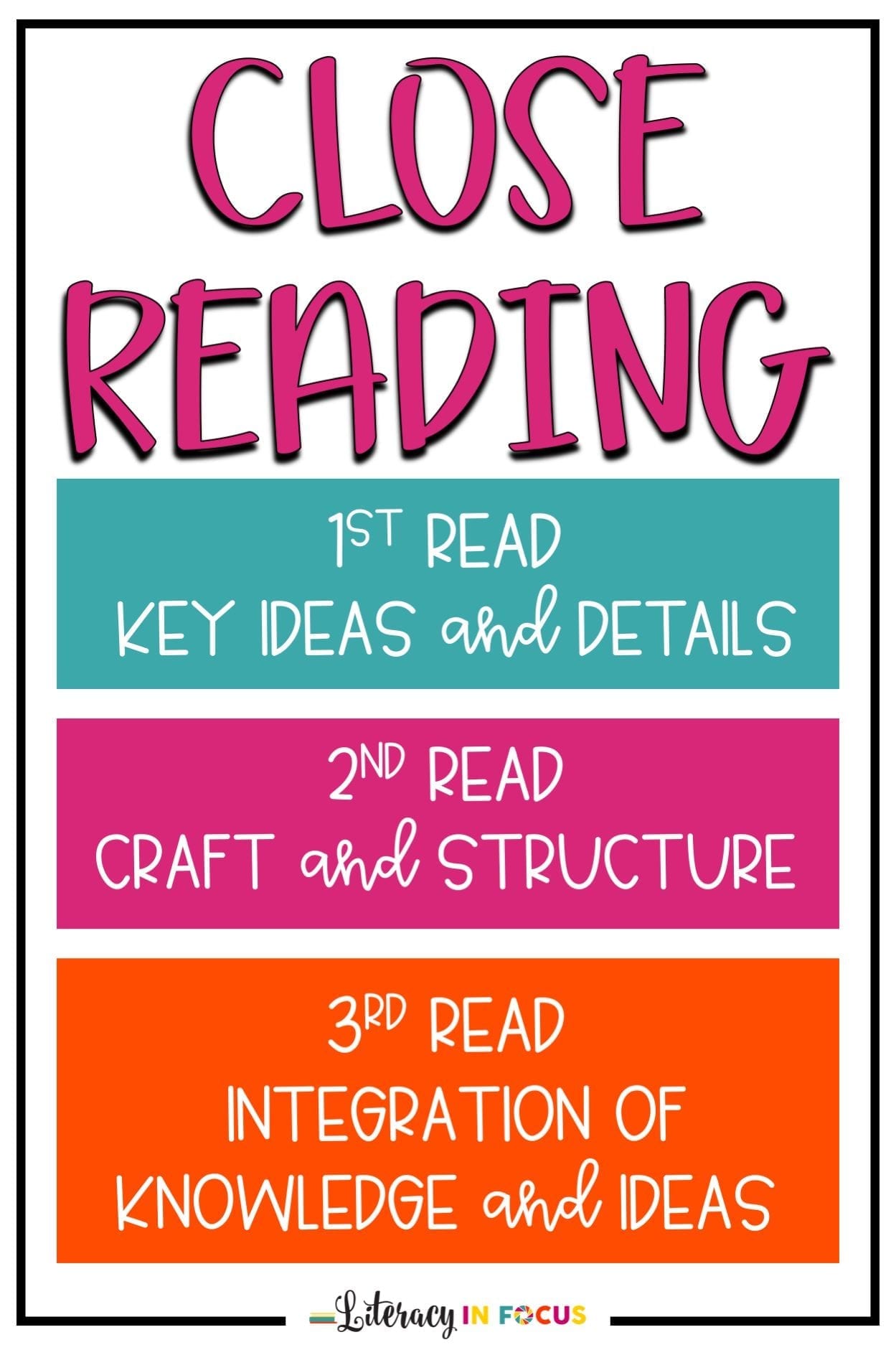 Close Reading Steps 