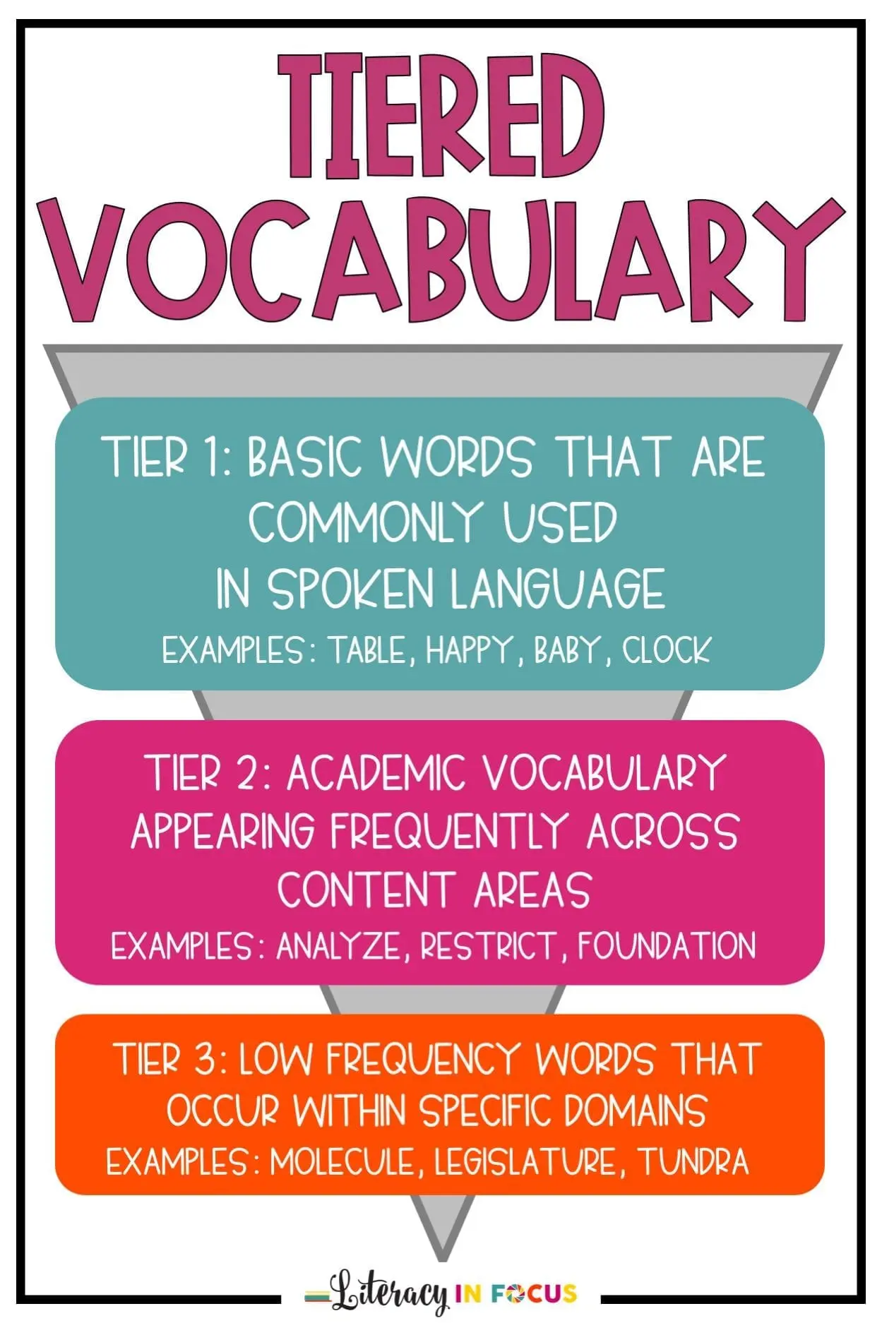 Tier - Definition, Meaning & Synonyms