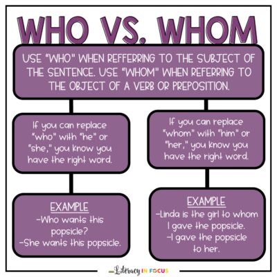 Who vs Whom Anchor Chart Example