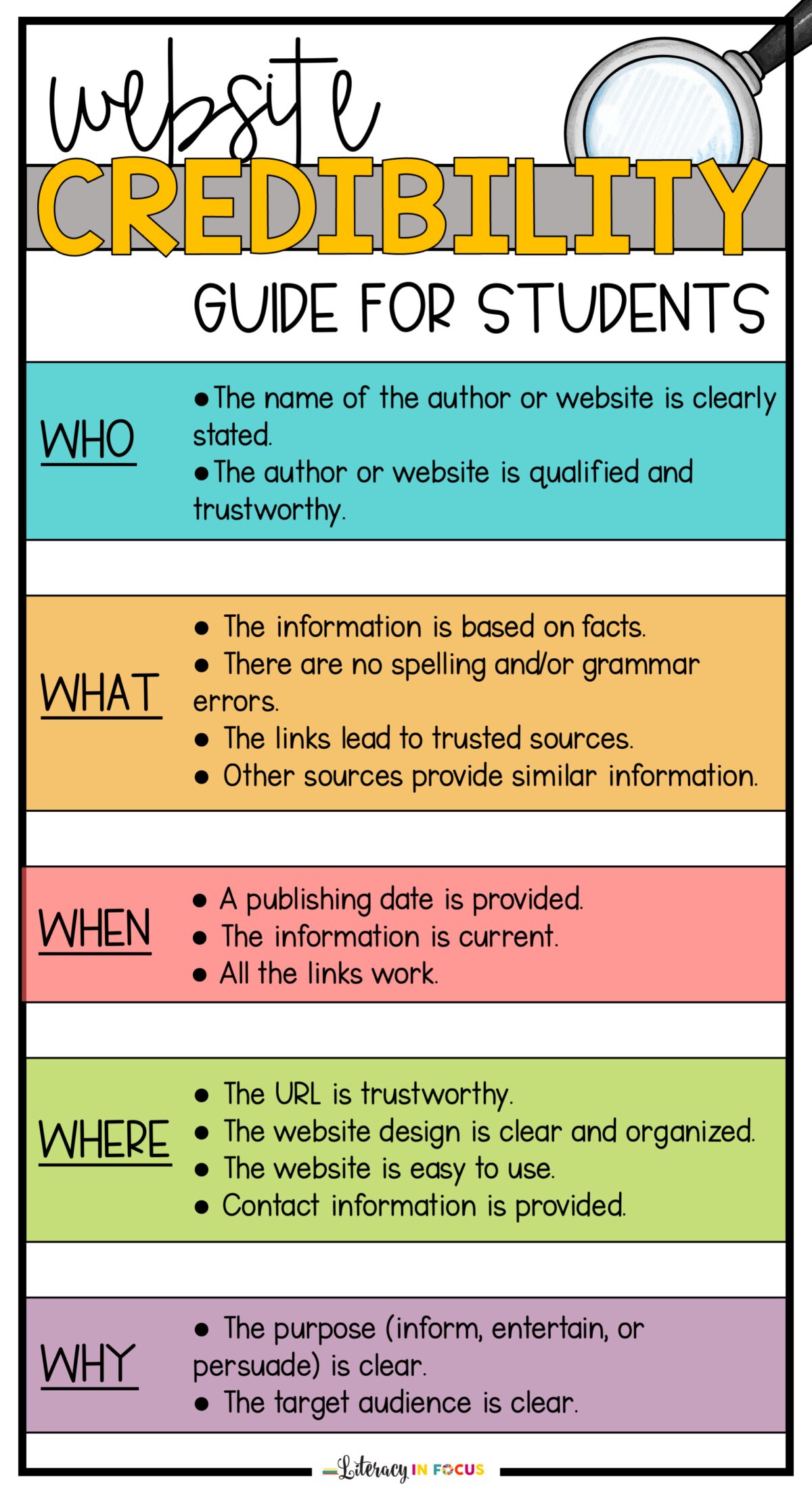 Website Credibility Guide for Students
