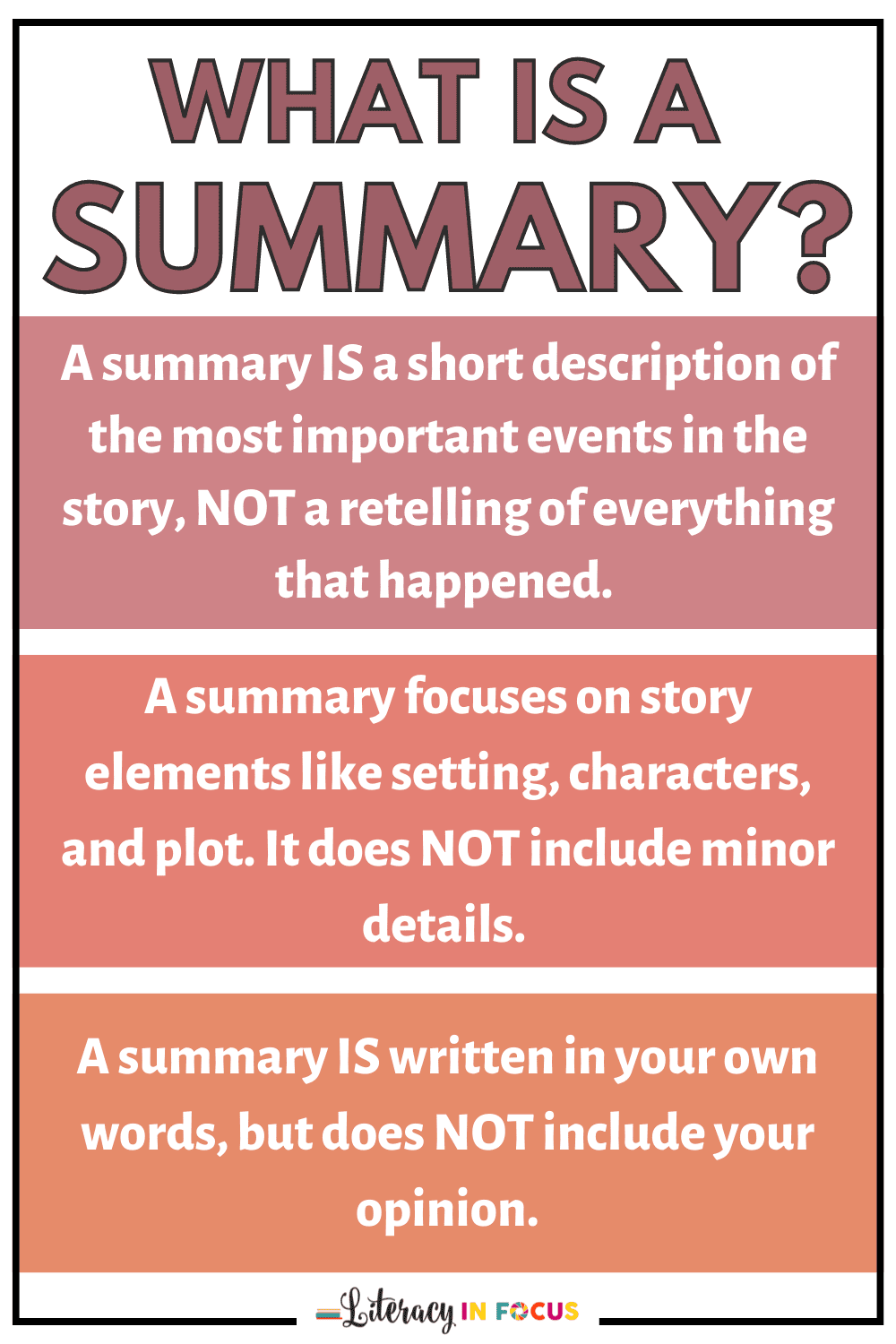 Summary Writing Anchor Chart