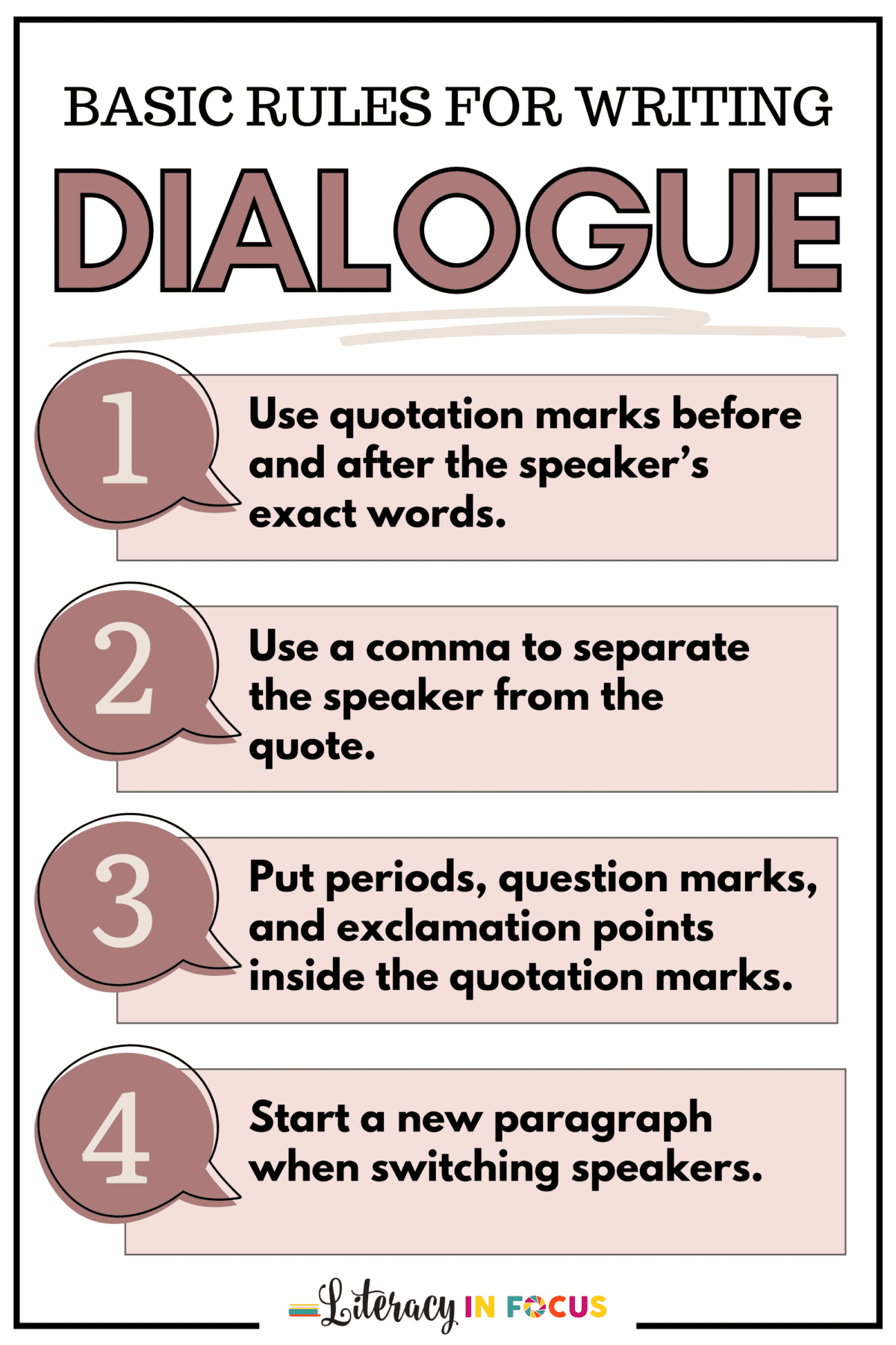 Dialogue Writing Topics For Class 7 Cbse