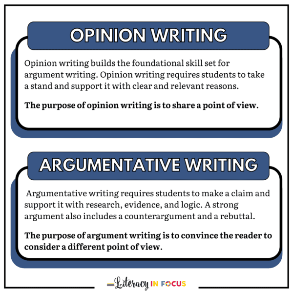 Argument Writing and Opinion Writing