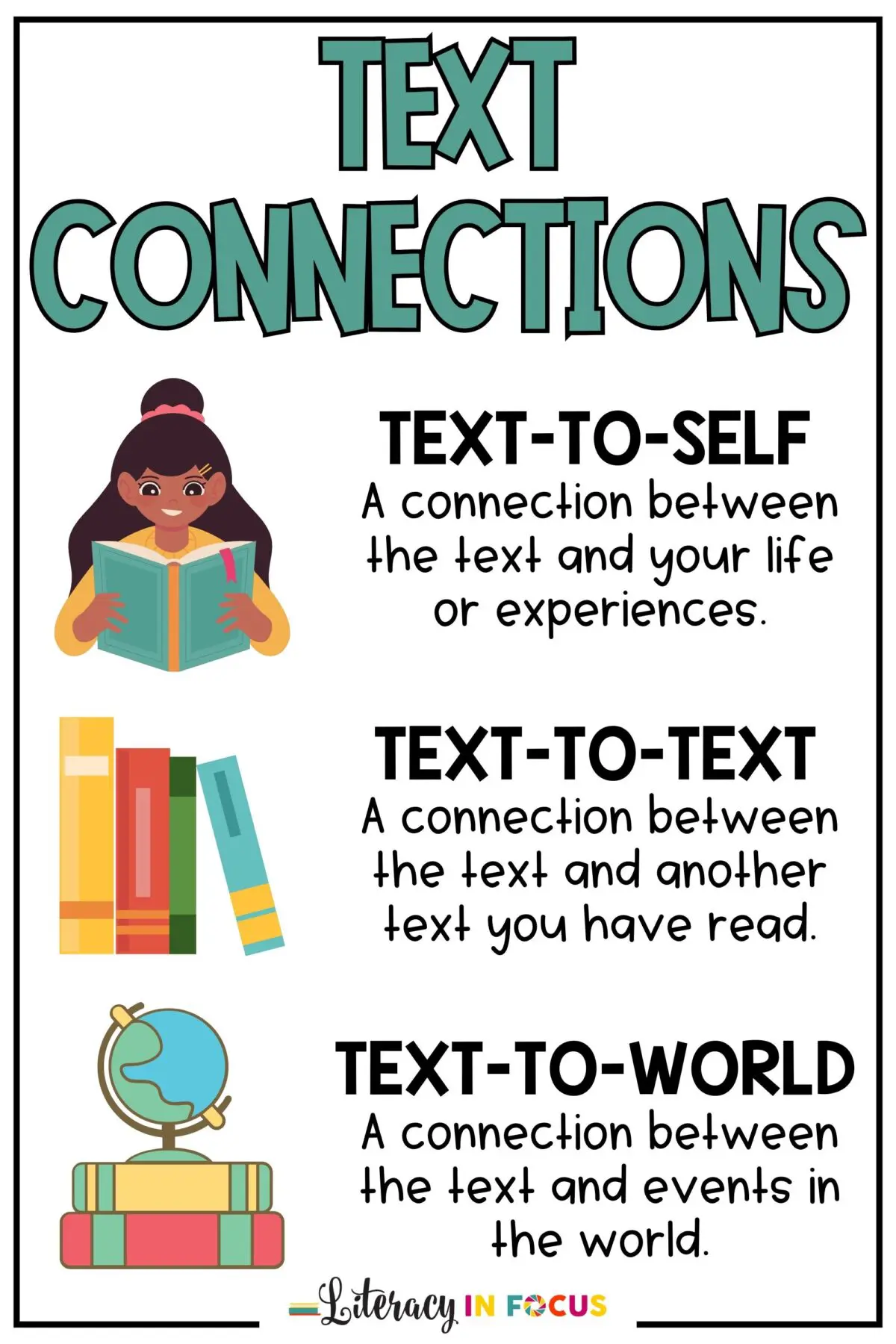 Comprehension Strategy anchor chart (Text to Self) for the book