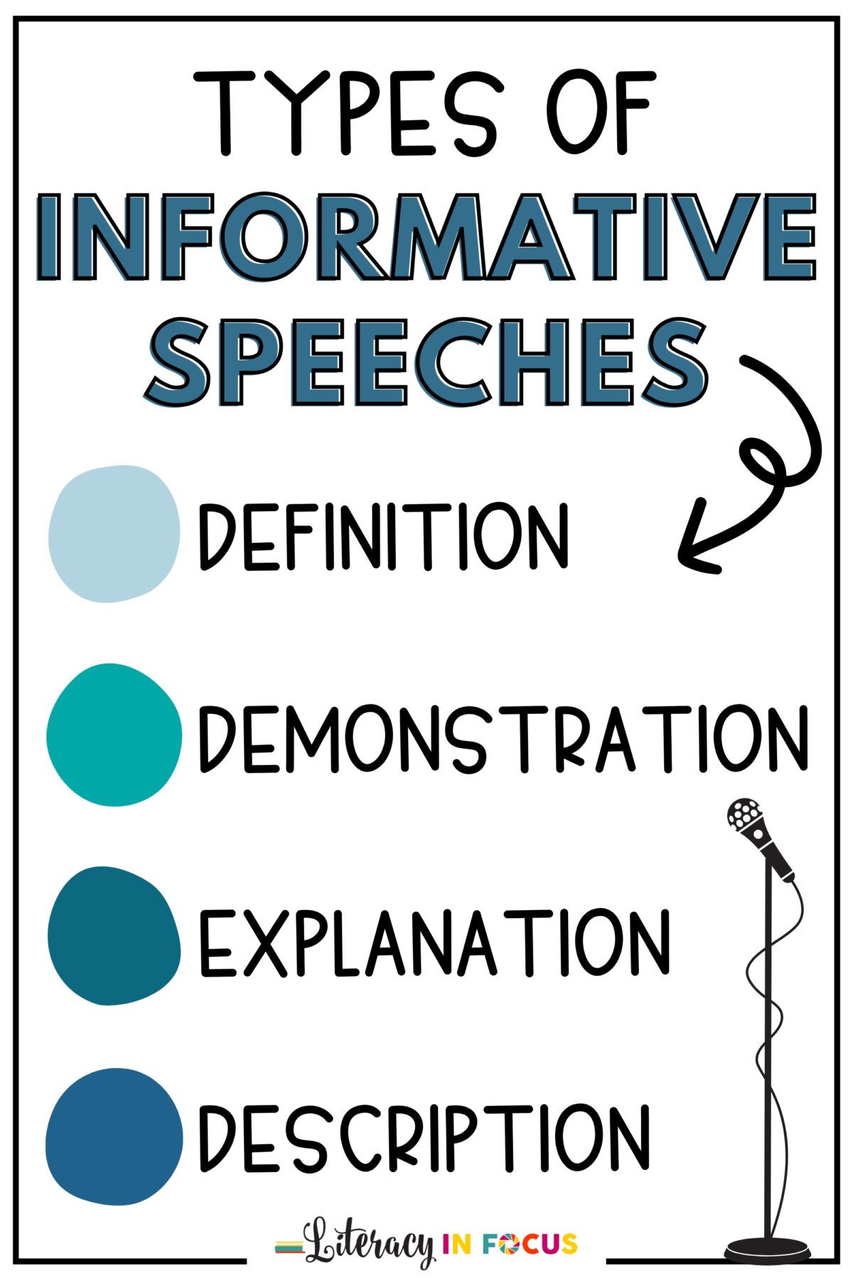 types of informative speech topics
