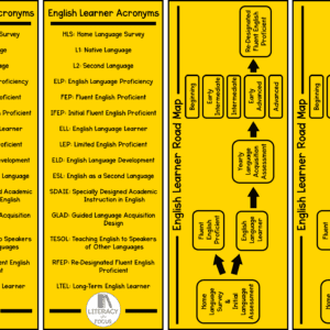 yellow english learner acronyms guide