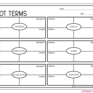 Plot Terms Concept Map