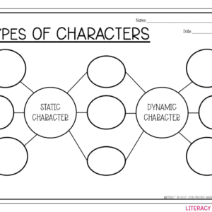Types of Character Double Bubble Map