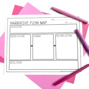 narrative flow map