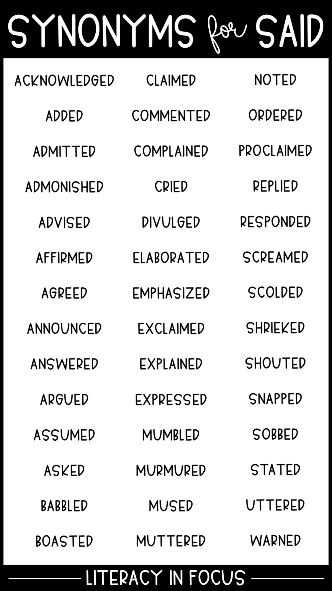 synonyms for said in essay