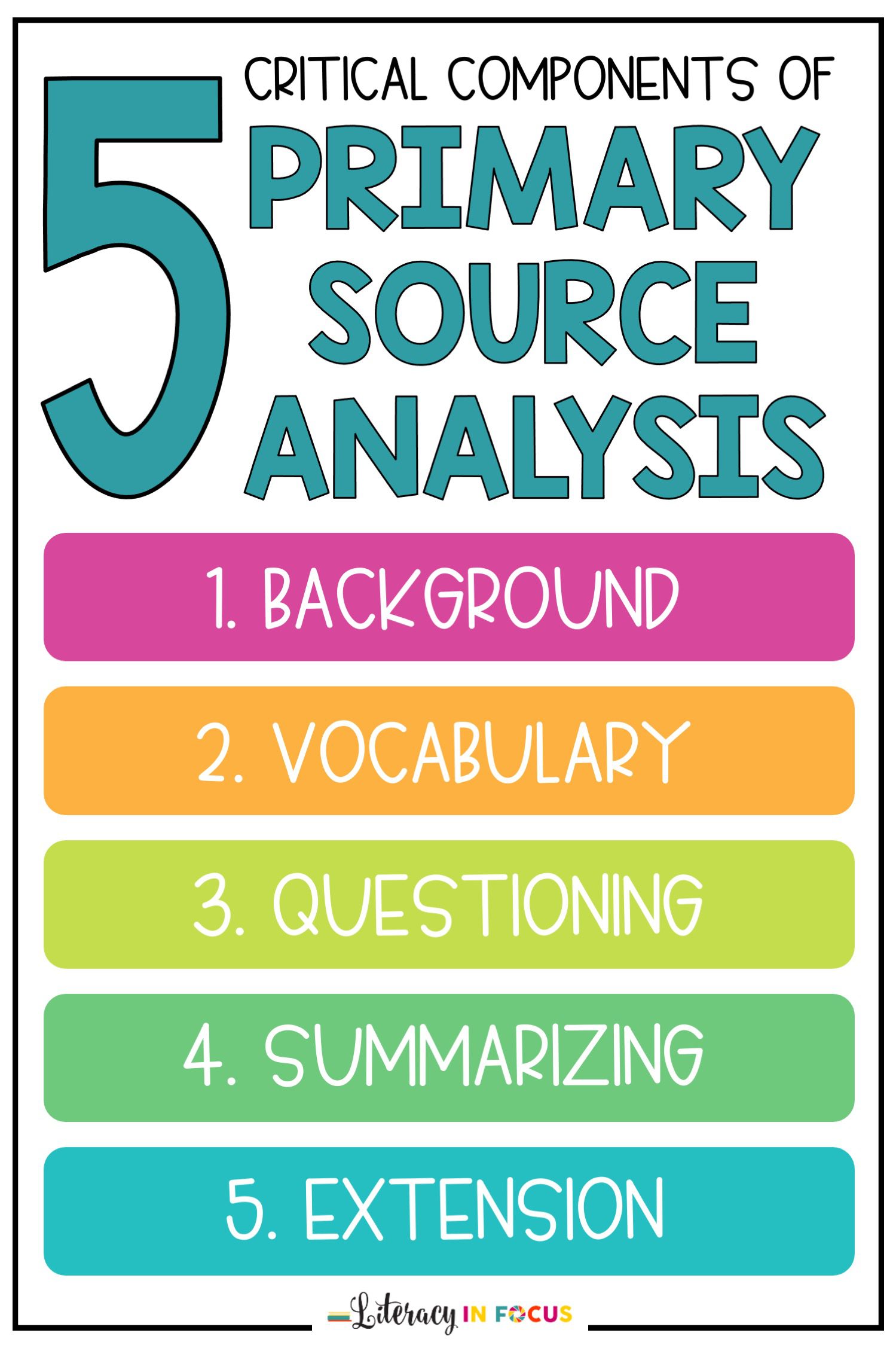 5 Critical Components of Primary Source Analysis