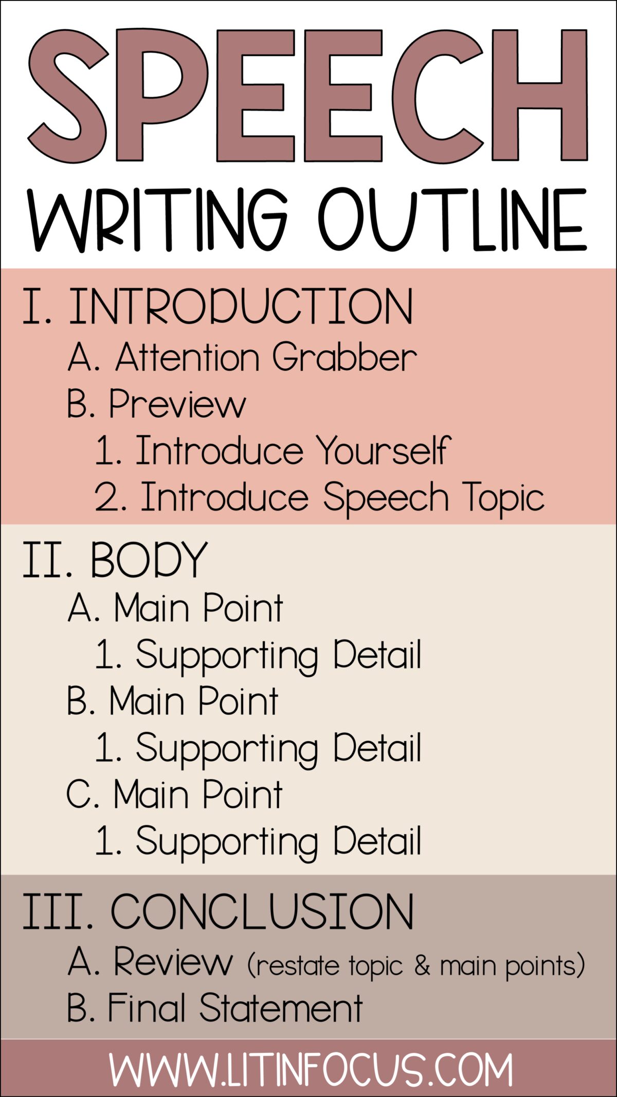 what are the elements of speech writing