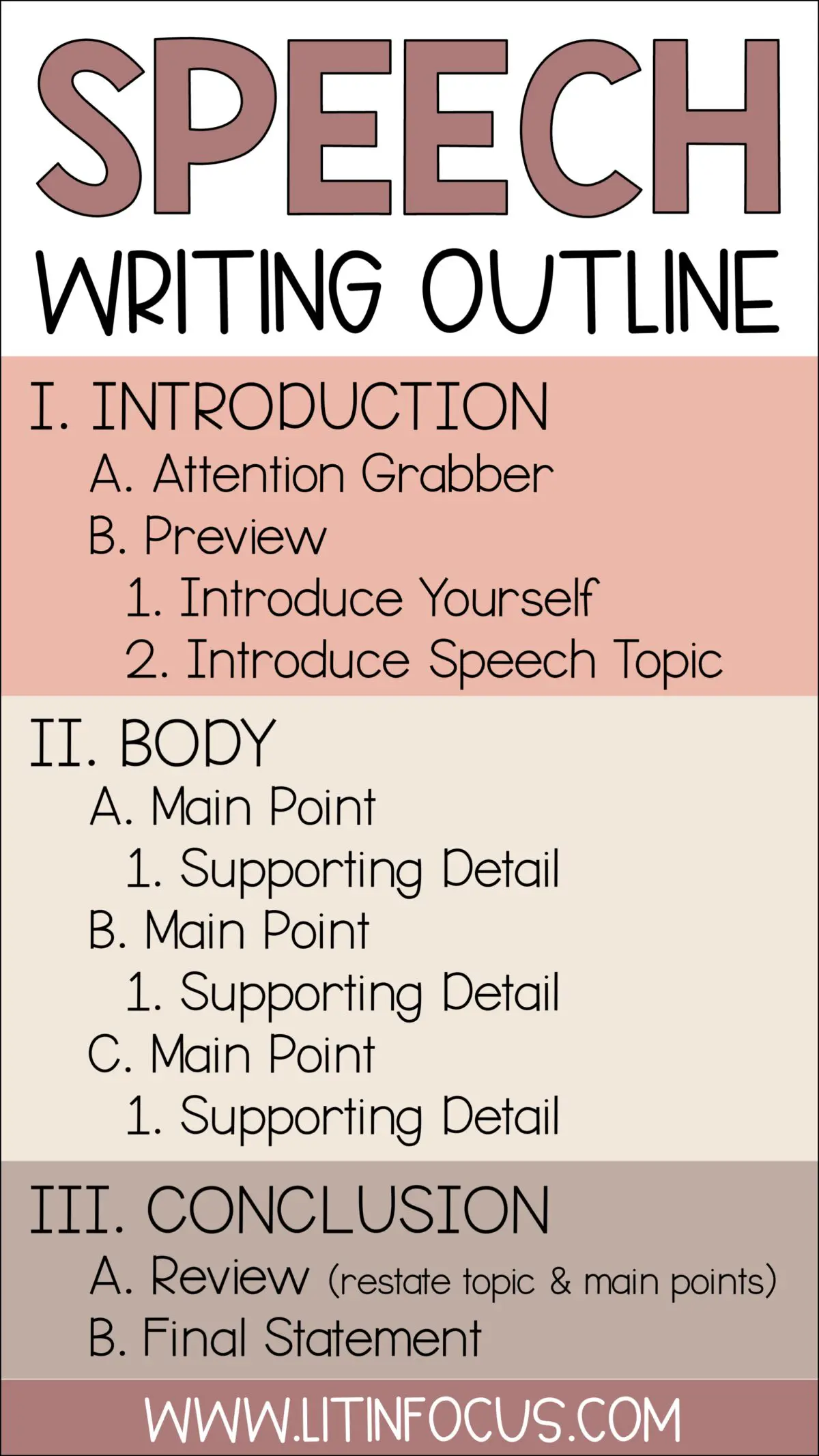 logical organization in speech writing examples