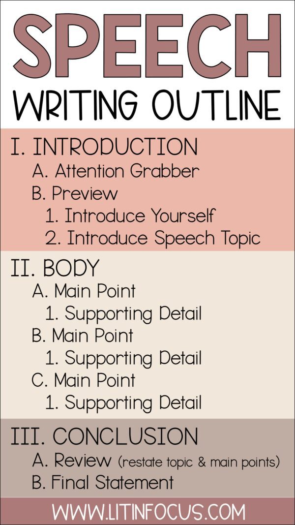 how to write public speaking speech