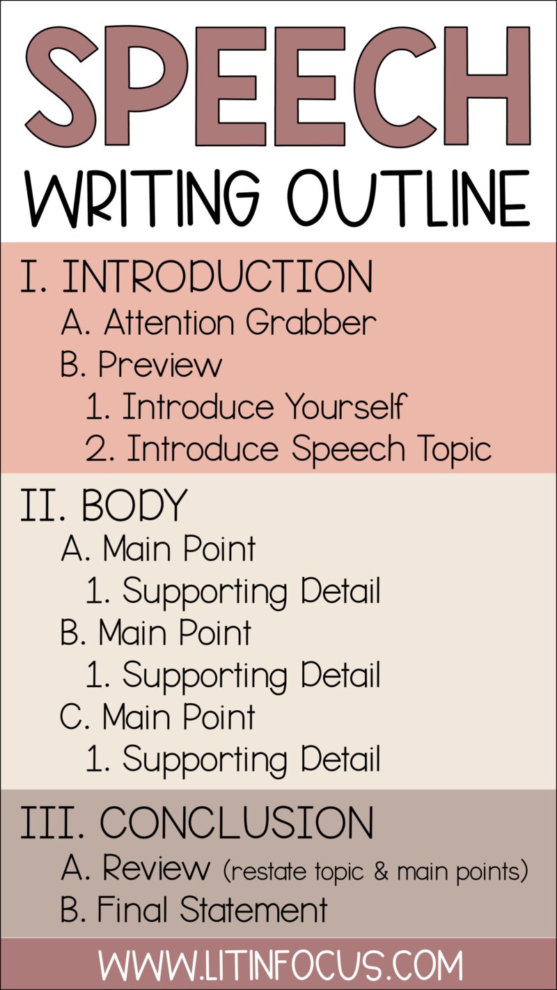 how to write the body of speech