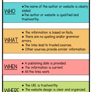Website Credibility Guide for Students