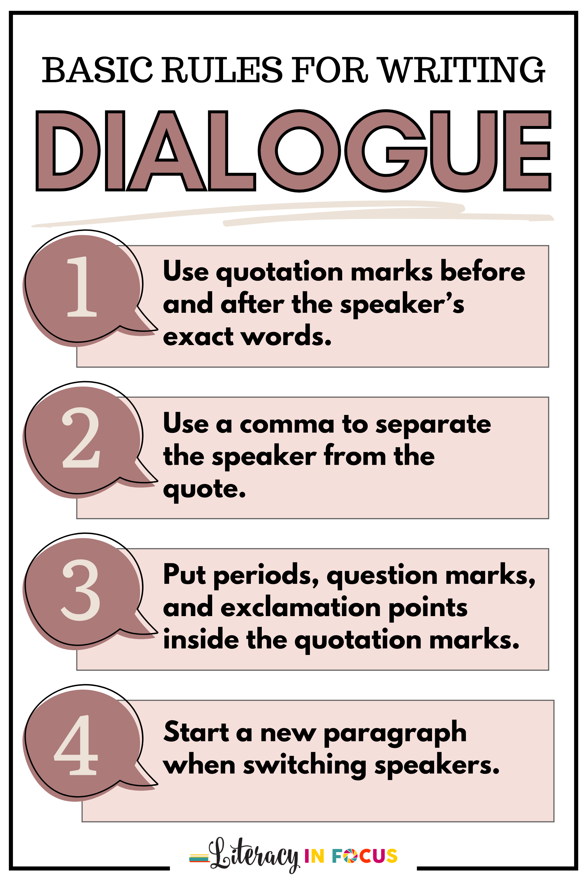 Basic Dialogue Writing | Rules and Tips for Students