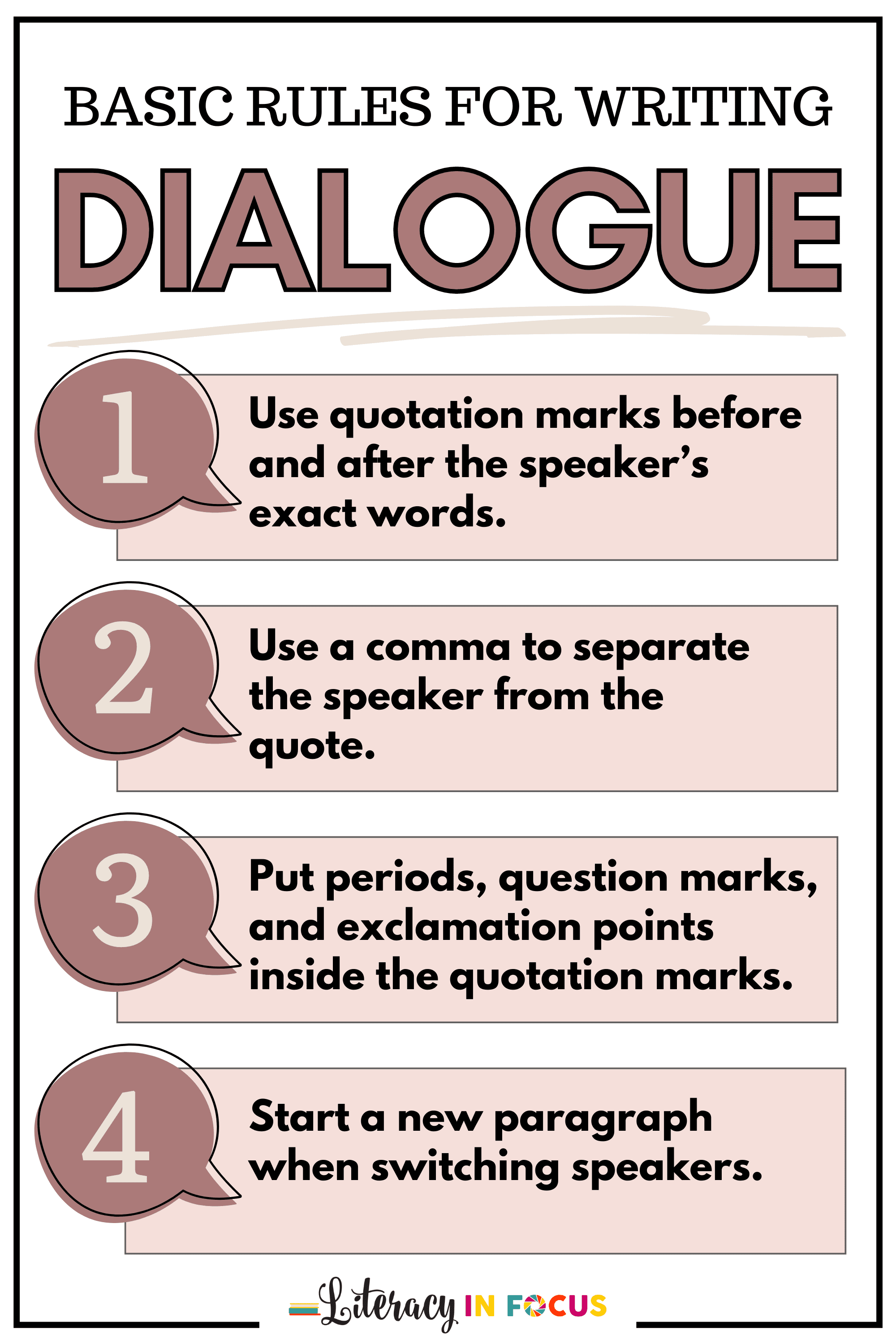 Basic Dialogue Writing Rules and Tips for Students Literacy In Focus