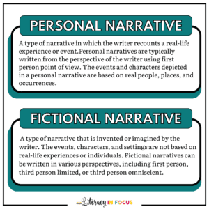 Personal Narrative Infographic